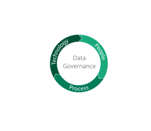 The Importance of Data Engineering in Regulatory Compliance