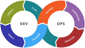 Top DevOps Trends in 2024